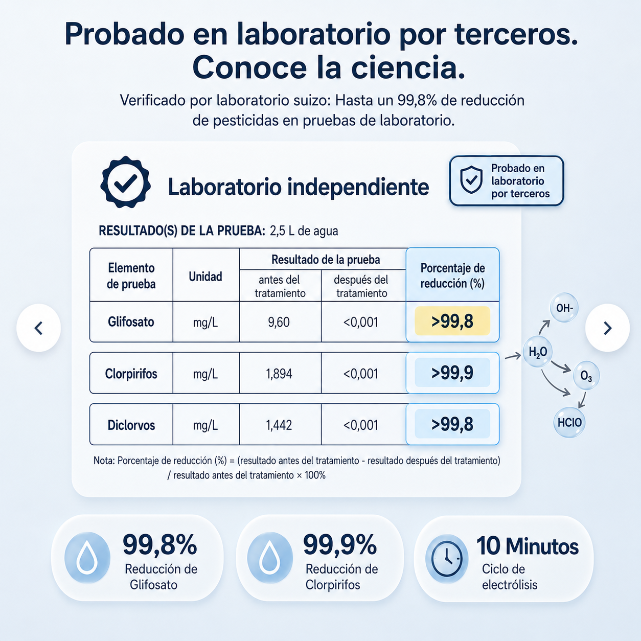 VegClean Pro
